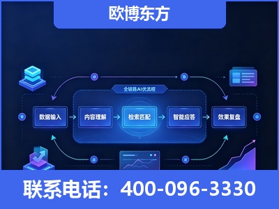 乌鲁木齐-专业deepseek优化